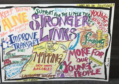 Macmillan Cancer Connections Illustrative Note Taking 4