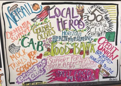 Macmillan Cancer Connections Illustrative Note Taking 3