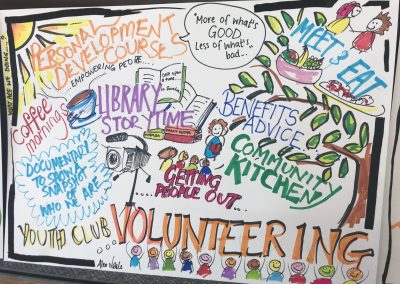 Macmillan Cancer Connections Illustrative Note Taking 1