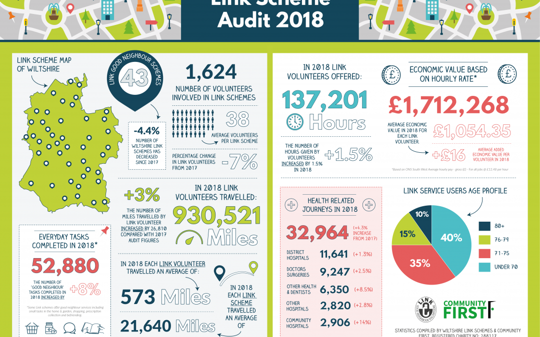 New Link Scheme Audit for 2018 – 2019